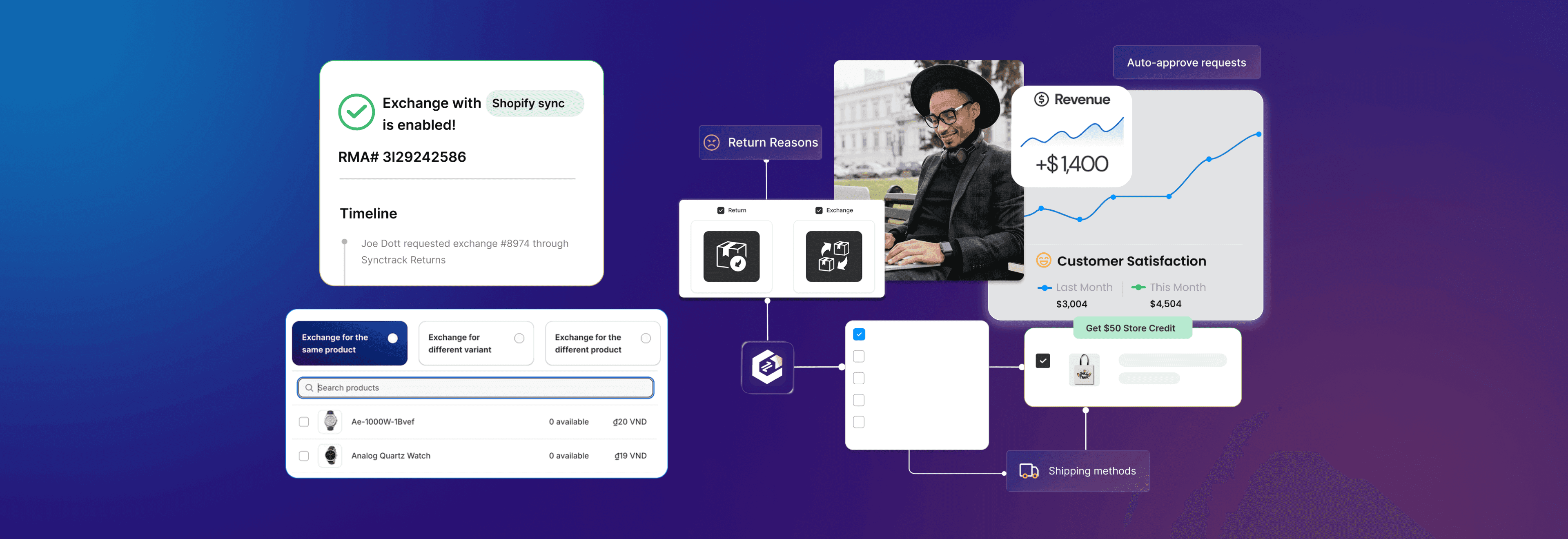 Synctrack Returns & Exchanges dashboard preview