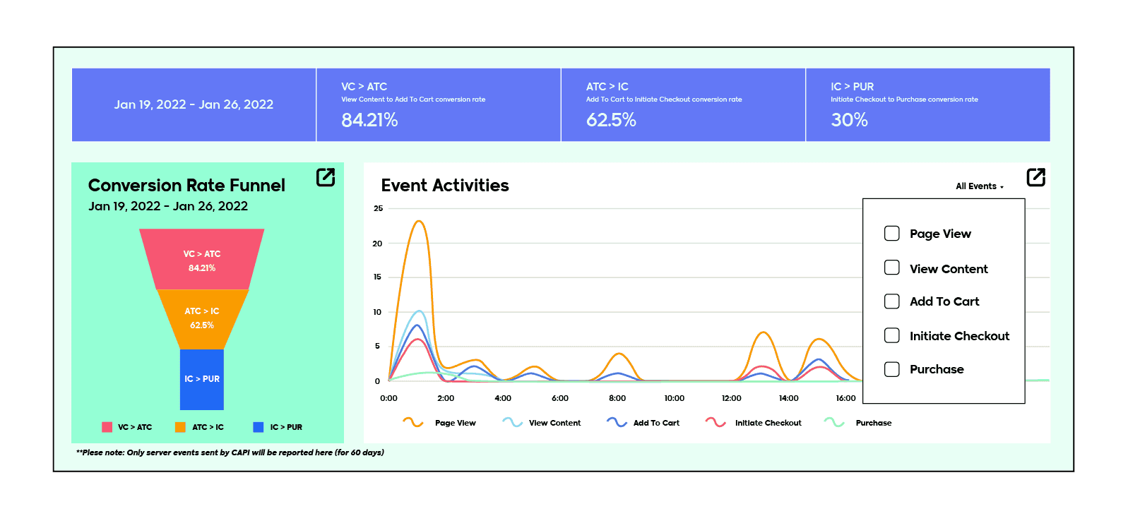 Omega Facebook Pixels dashboard preview