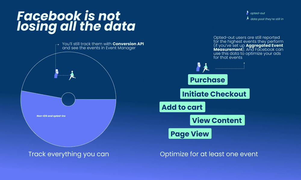 Cover image for Why you need Aggregated Event Measurement, now.