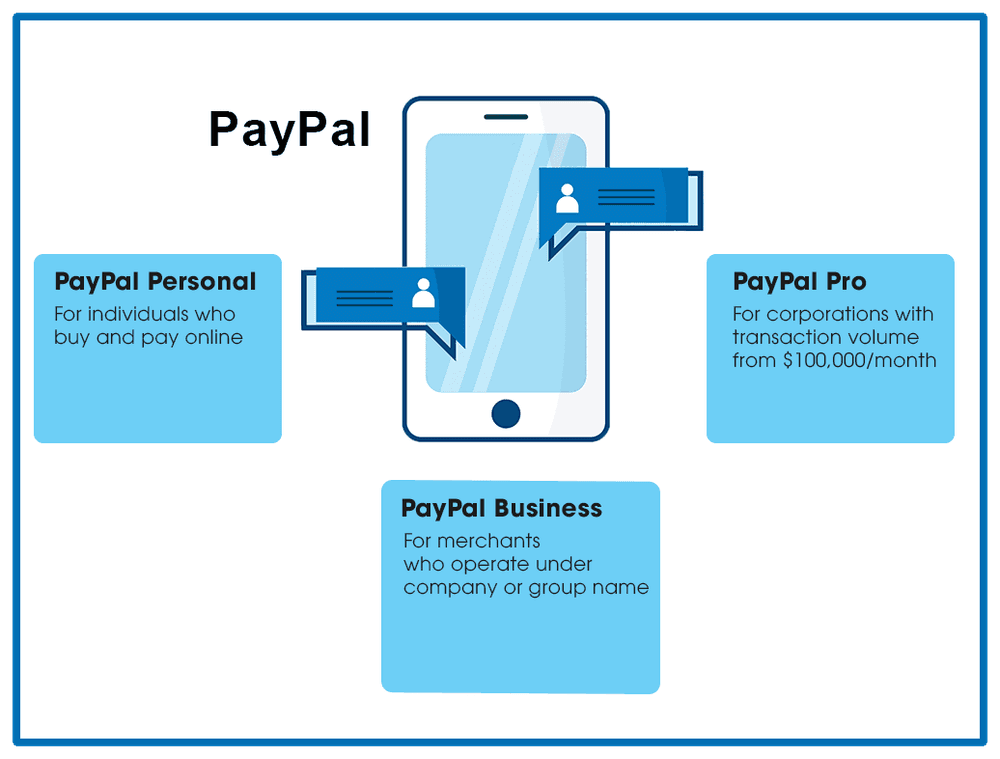 3 types of Paypal accounts, how they are different