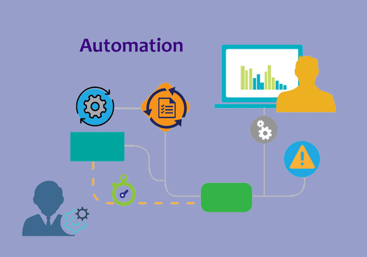 Common Challenges that eCommerce Automation is able to Address