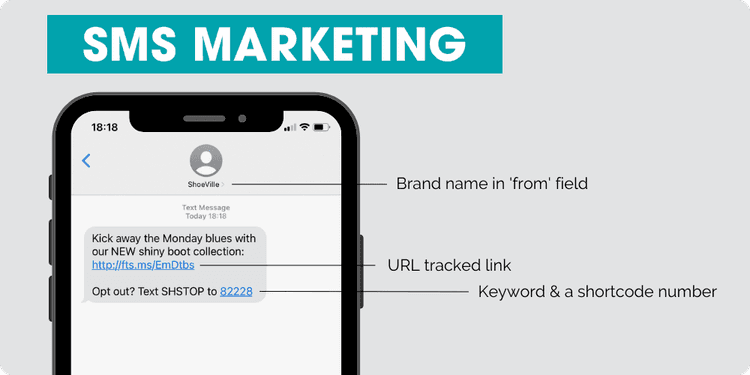 Why SMS marketing still works in a world full of digital marketing tools?