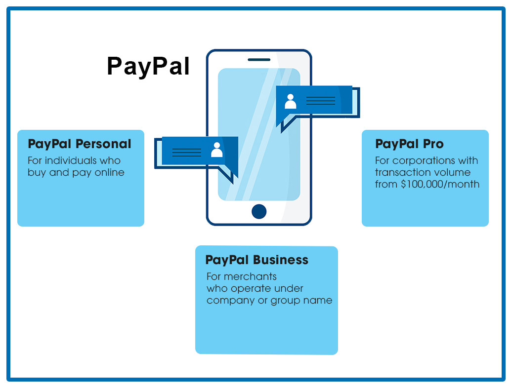 What Is Paypal Payments Pro