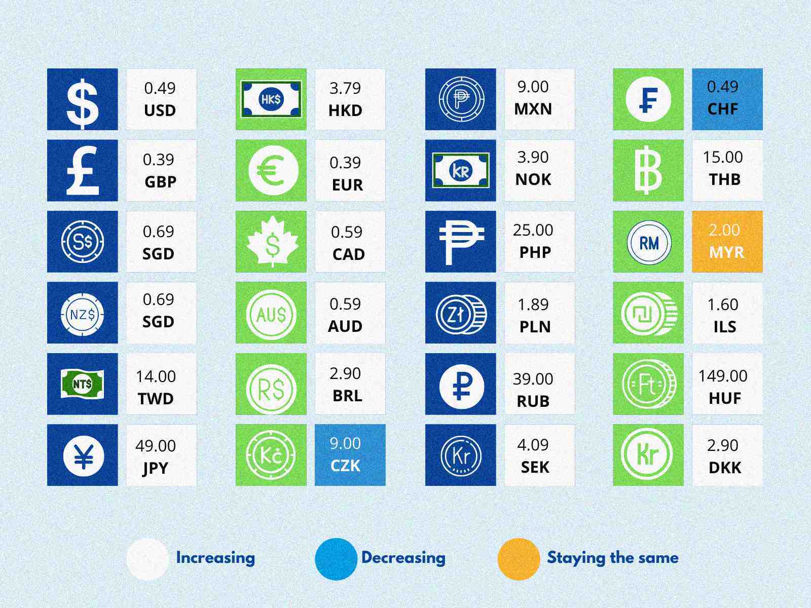 paypal transaction fee percentage