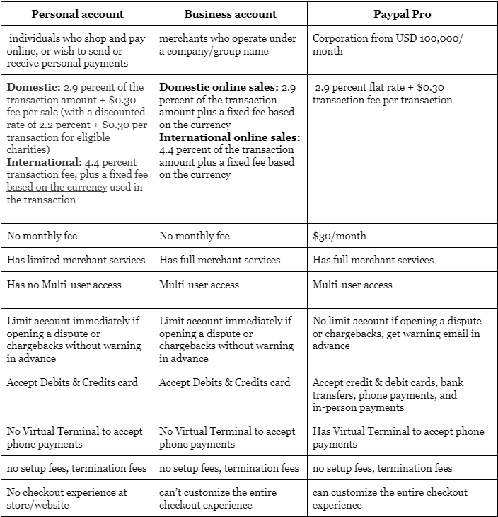 compare-3-paypal-accounts