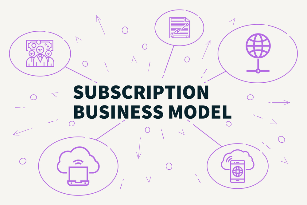 In the world of eCommerce, subscription-based business models are becoming more and more common.