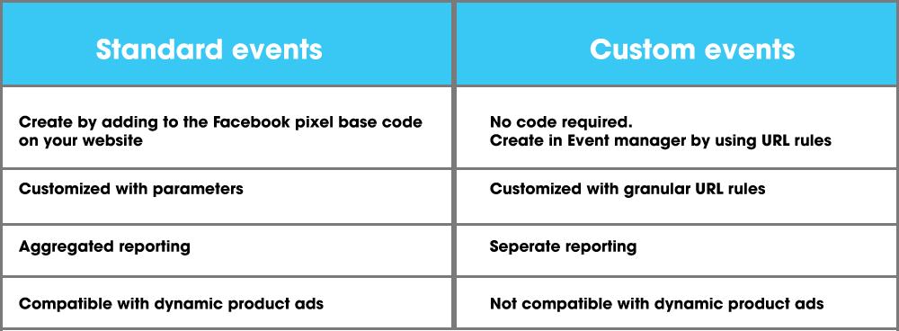 Custom Events Vs Custom Conversions  International Society of Precision  Agriculture