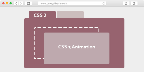 Stunning transitions with CSS 3 animation